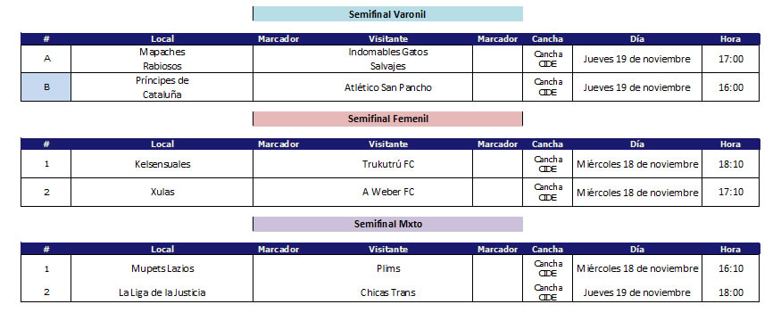 Ronda de semifinales